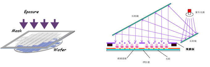 什么是光掩膜